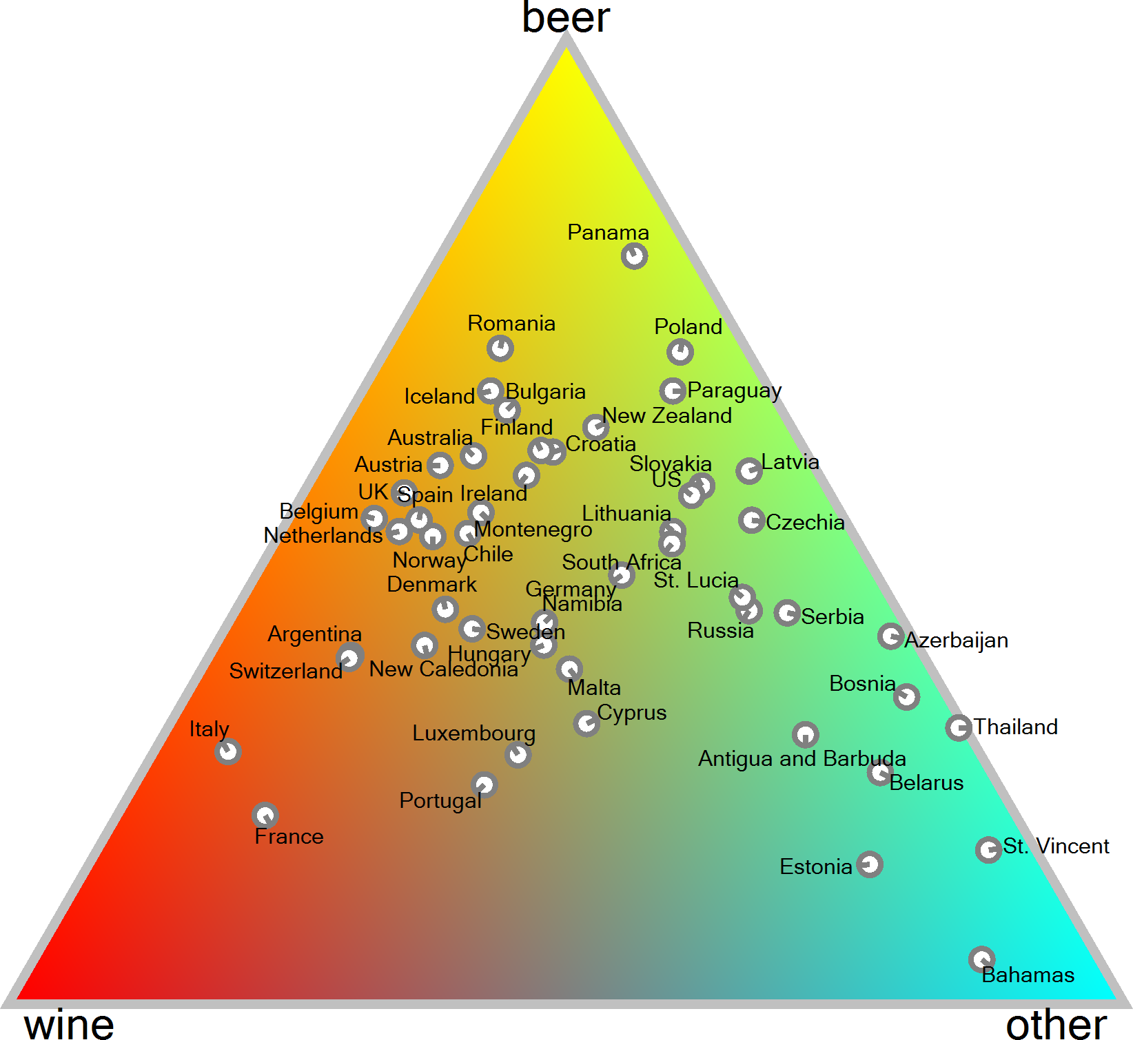 [OC] types of alcoholic beverages consumed in terms of pure alcohol