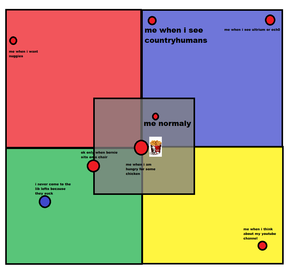 political compass r/Countryball_Coalition