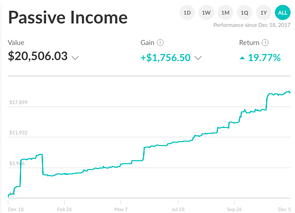 How To Make Money During A Recession Reddit Fallout 1 Making Money