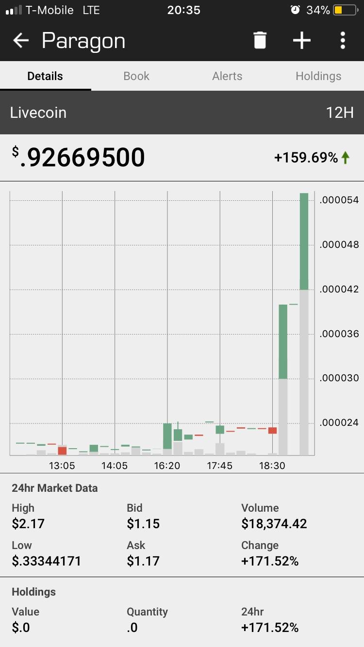 Paragon price today. Waoh!! Just look at the high and low within 24h