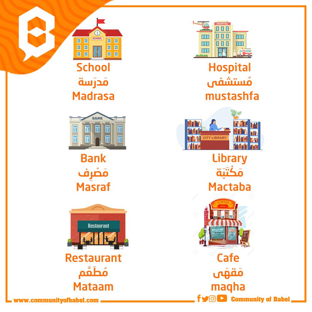 Let's learn the names of some places in Arabic! r/arabiclearning