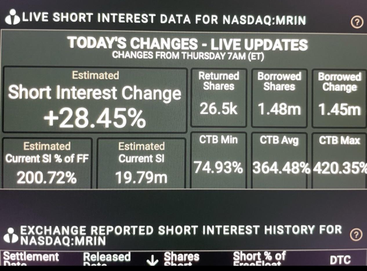 Remember This, how did shorts cover with no Squeeze? r/mrin