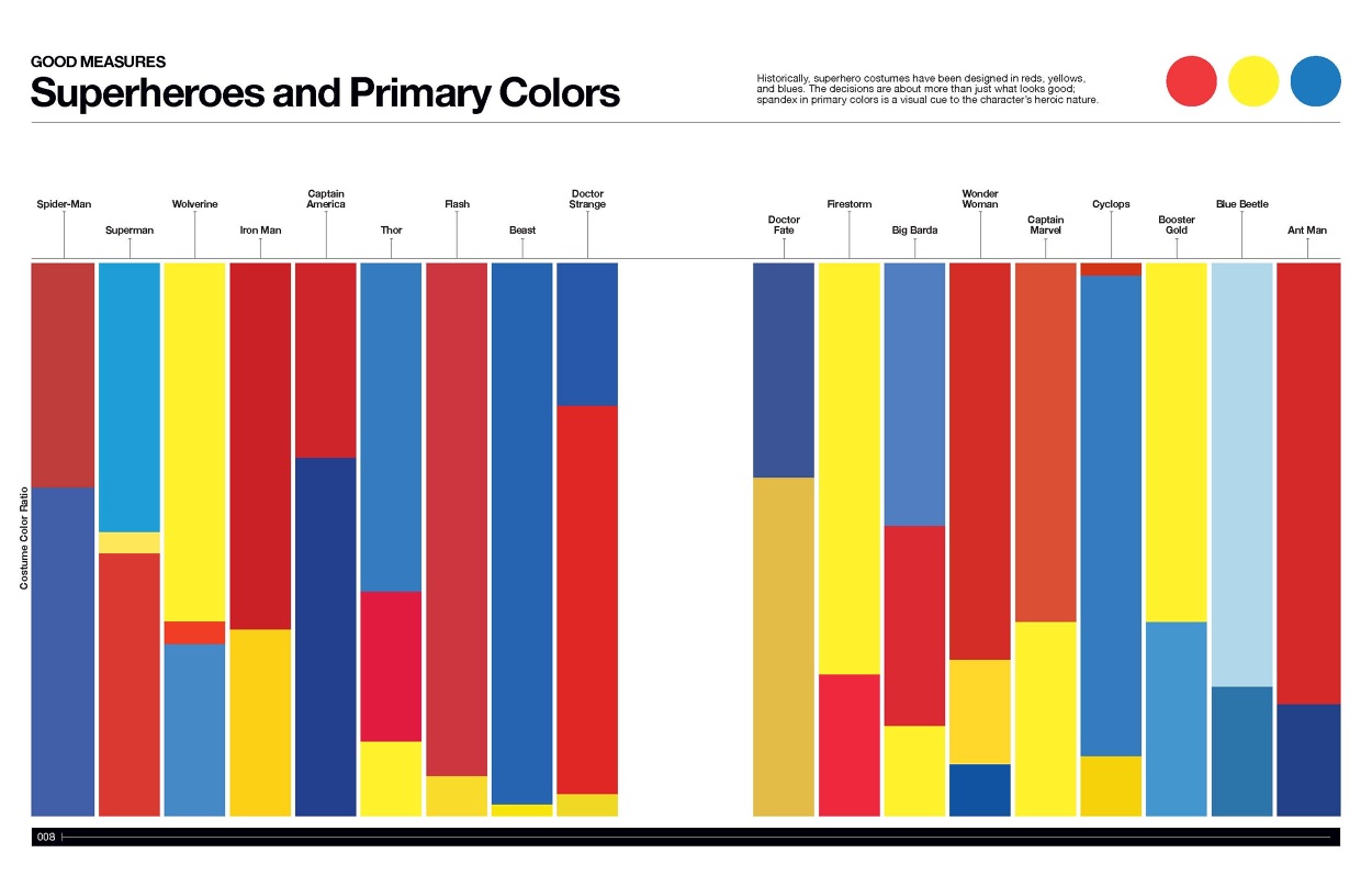 Superheros and primary colors, by Tim Leong r/Design