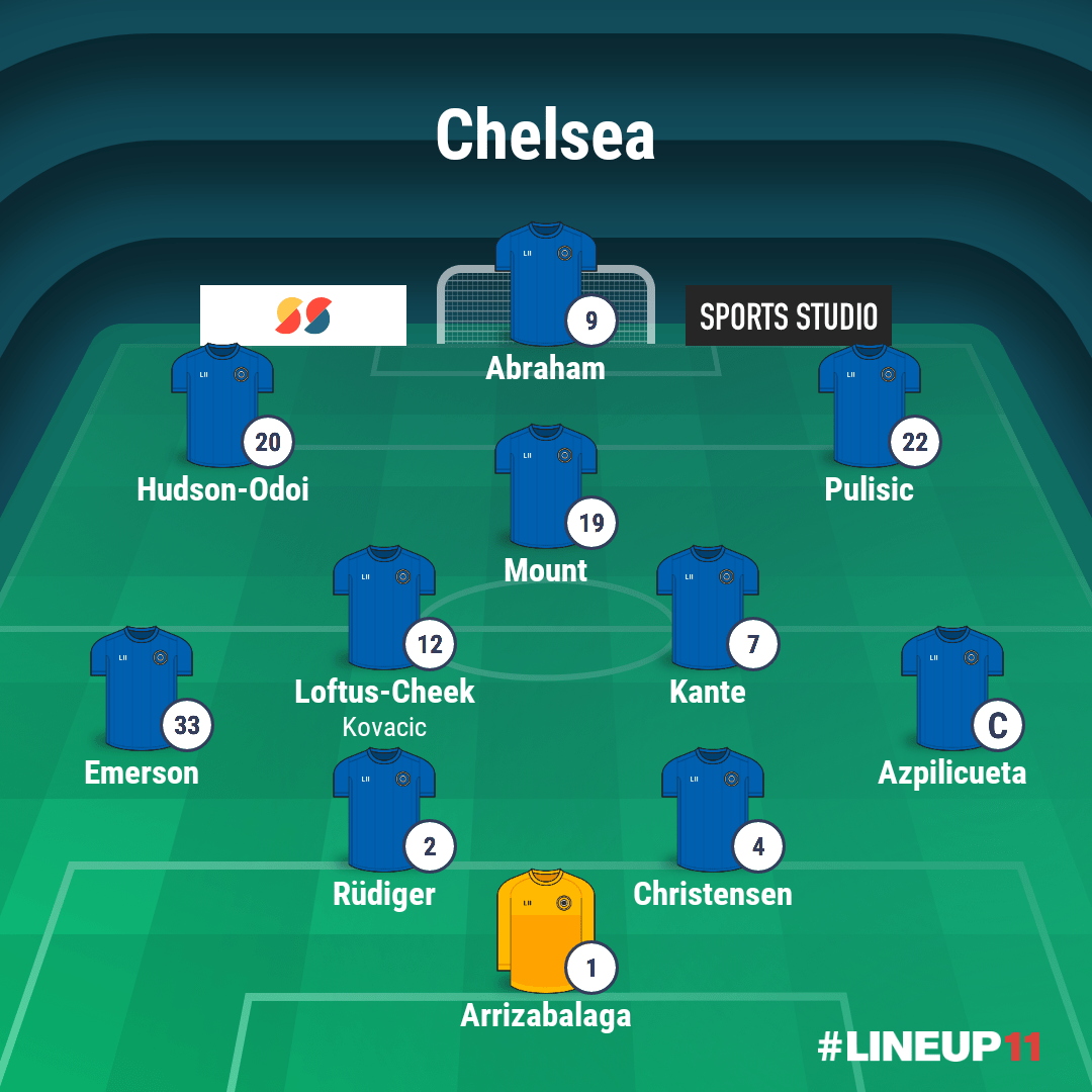 Chelsea Best XI 19/20 r/Chelsea