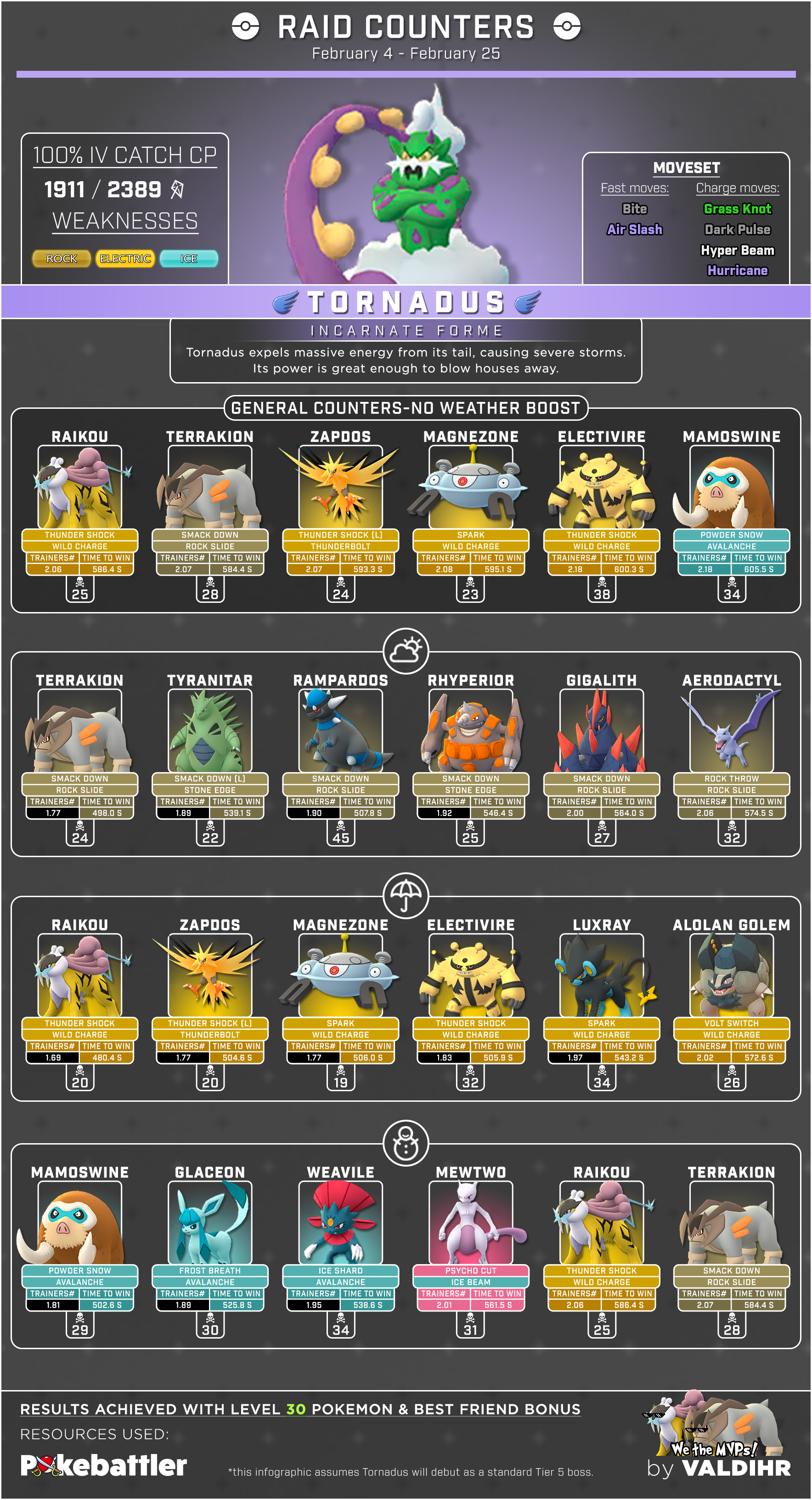 Tornadus Counters Infographic r/TheSilphRoad