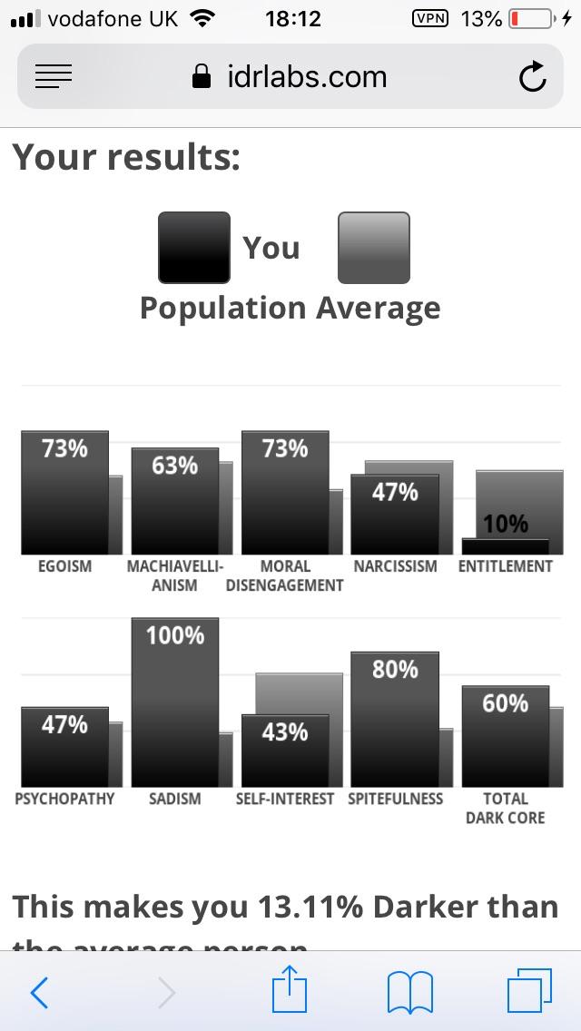 Dark core test at just thought this might be