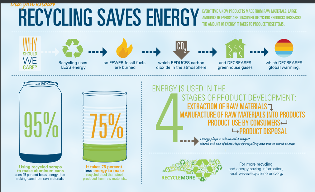 Recycling Effects r/recycling