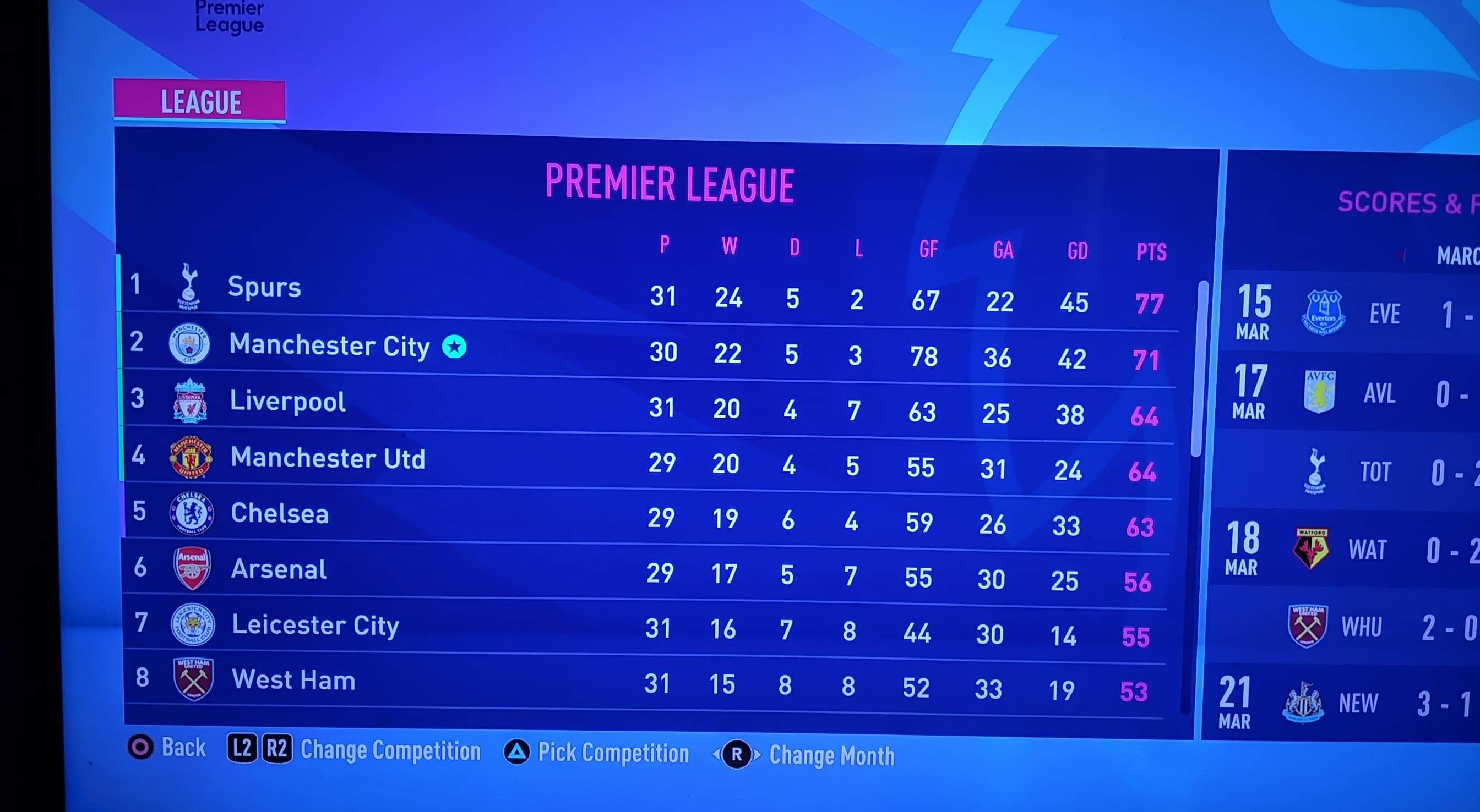 Loving FIFA 20 career mode, most intense career I've ever done r