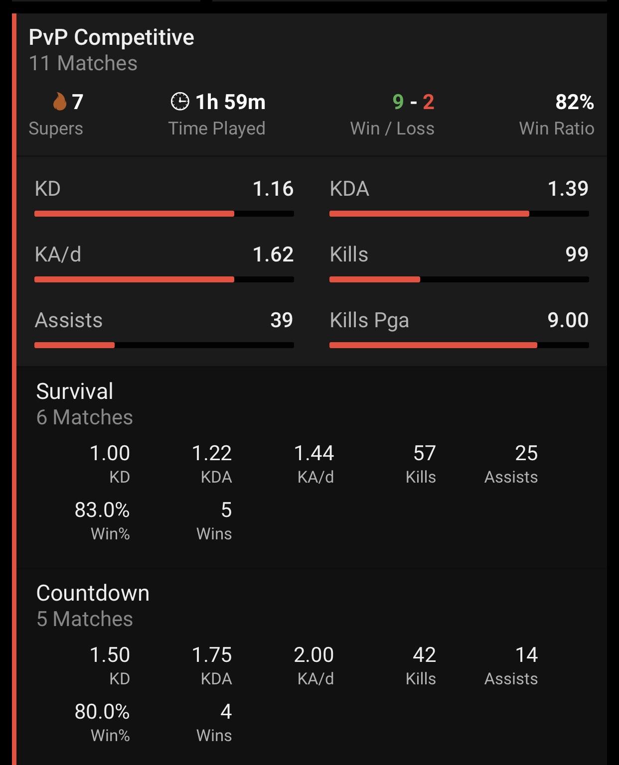 New to Destiny 2, are these good PvP stats? r/destiny2