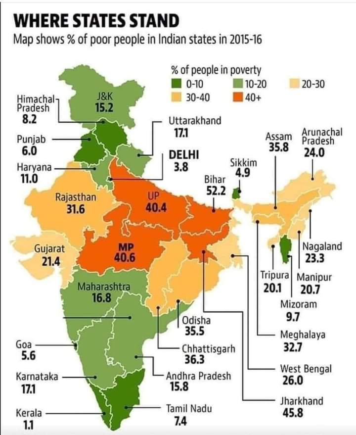 Percentage of poor people in indian states in 201516 r/MapPorn