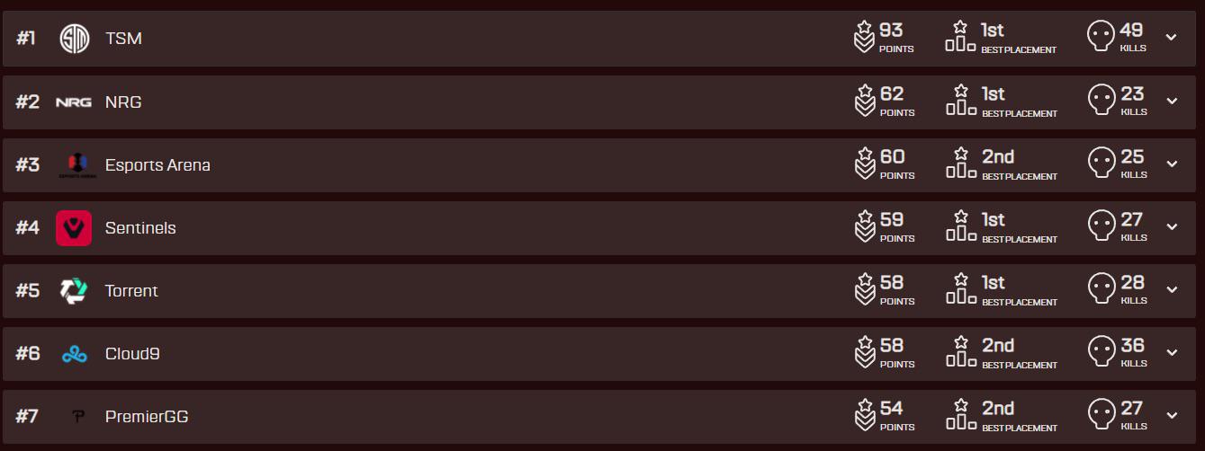 Man the match point teams in this tournament were really stacked. So
