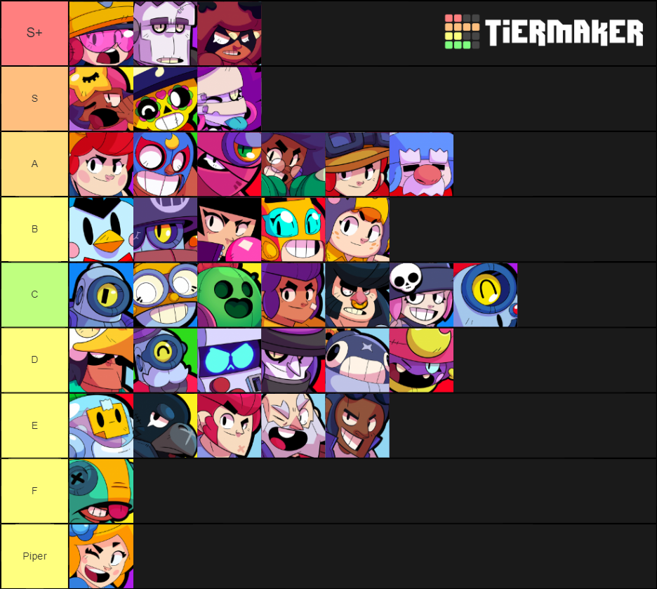 20 Best Images Brawl Stars Best Brawlers For Brawl Ball / Brawl Stars