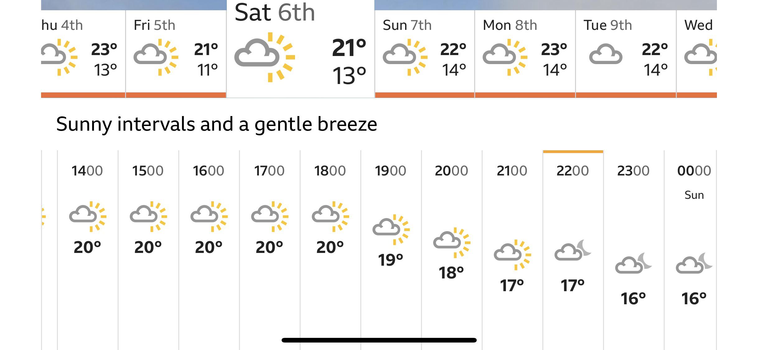 Weather Milton Keynes pack accordingly, but have back up rain coats