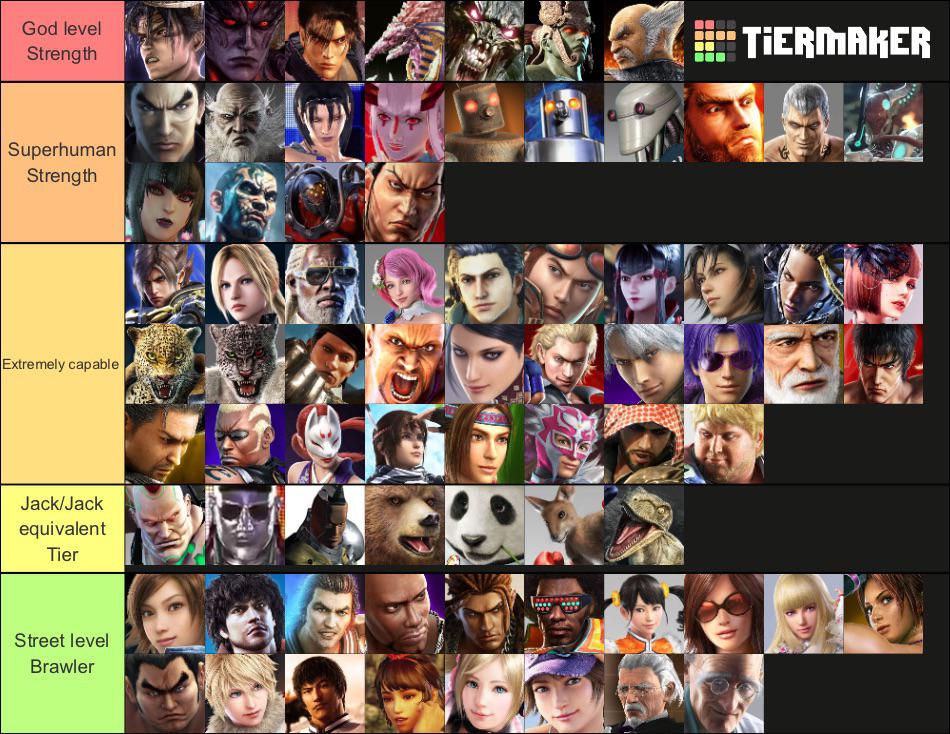 Tekken Lore Strength tier list Ordered) r/Tekken