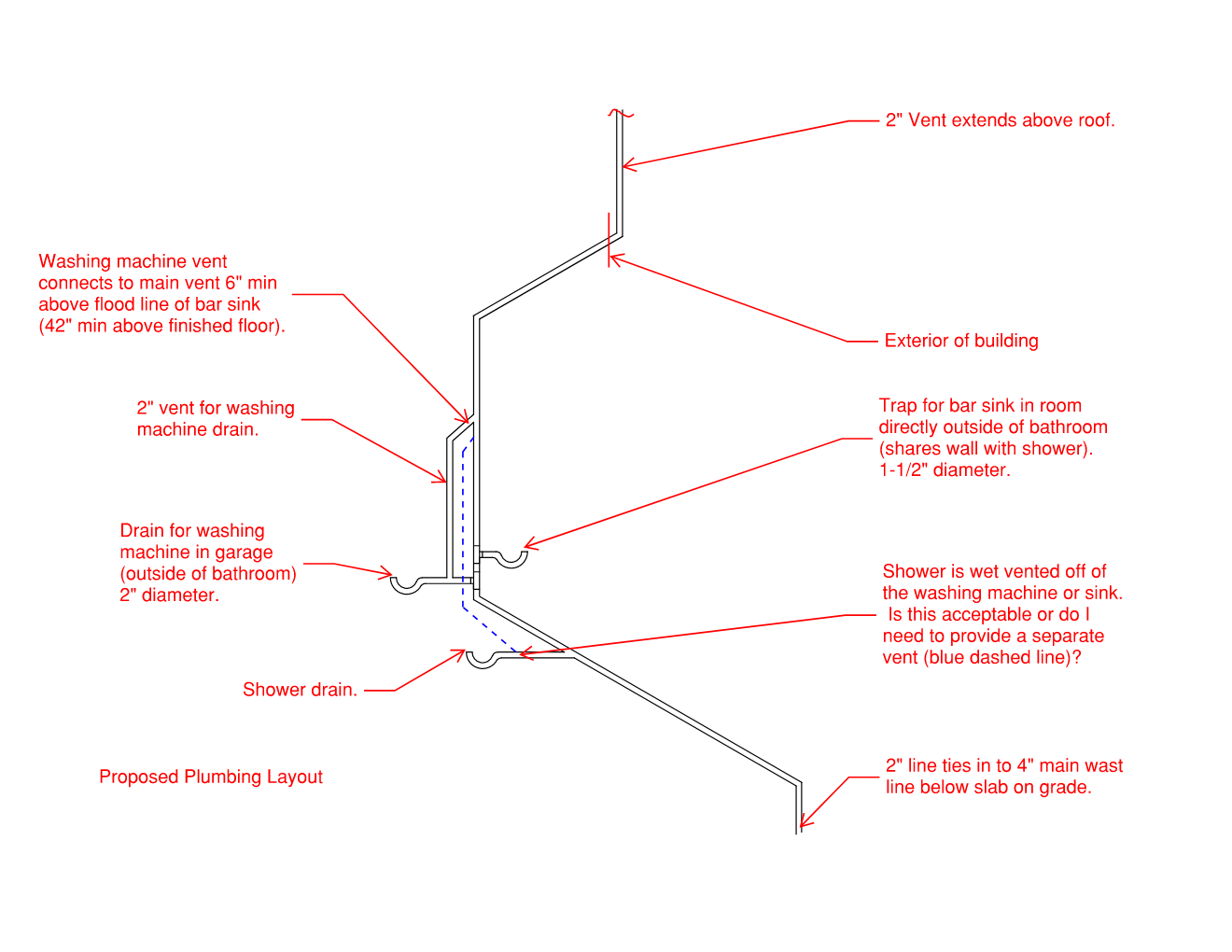 Wet venting question for shower, bar sink, and washing machine (more