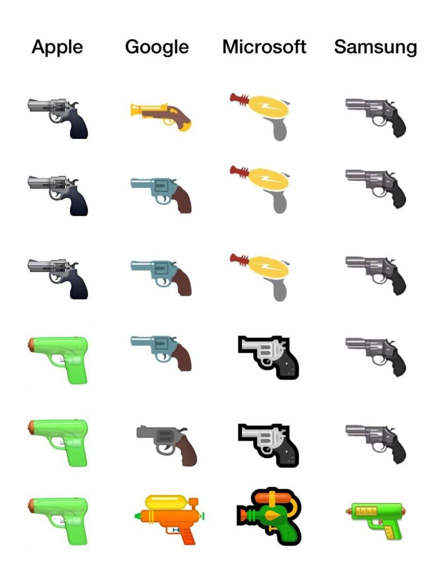 The original gun emojis r/nostalgia