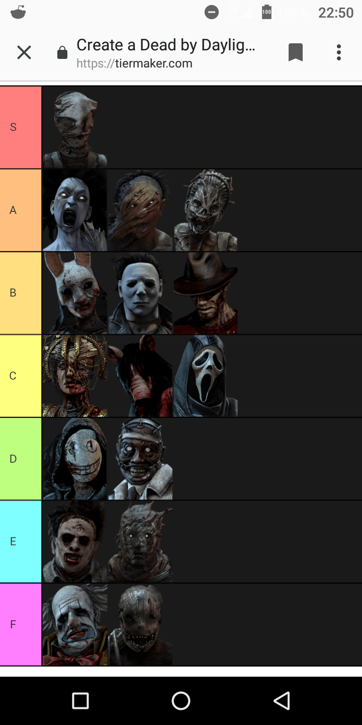 DBD Best Survivor Perks Tier List January 2023