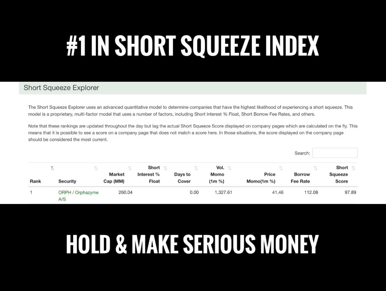 ORPH IS 1 IN SHORT SQUEEZE INDEX FINTEL r/ORPHSTOCK