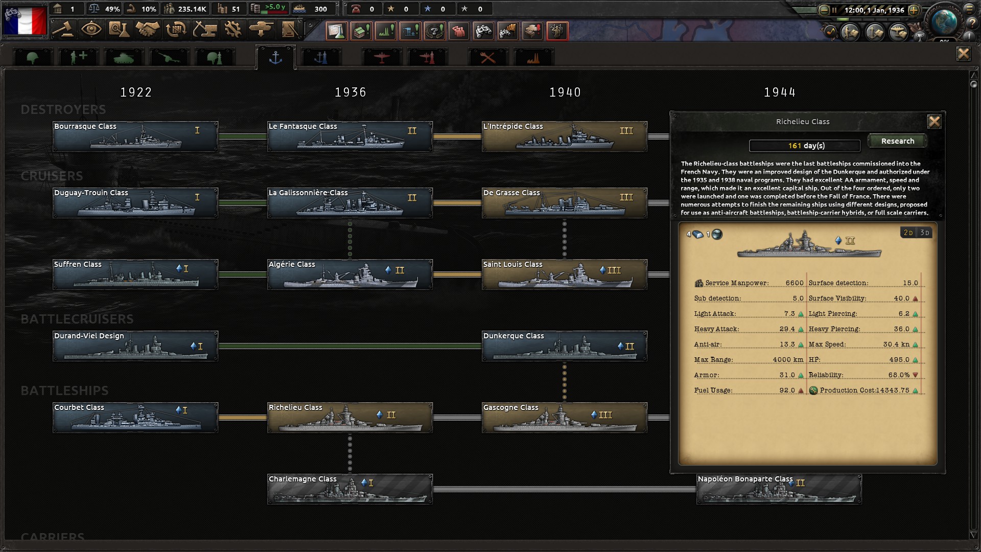 Ship historical flavor text lost in Man the Guns r/hoi4