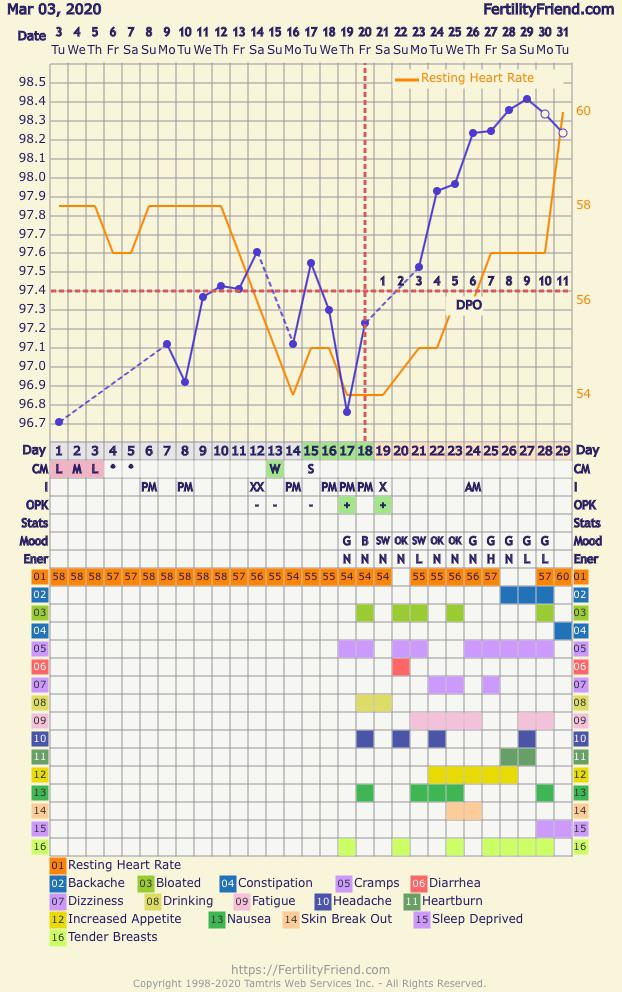 First cycle temping with a BBT thermometer, also first cycle temping