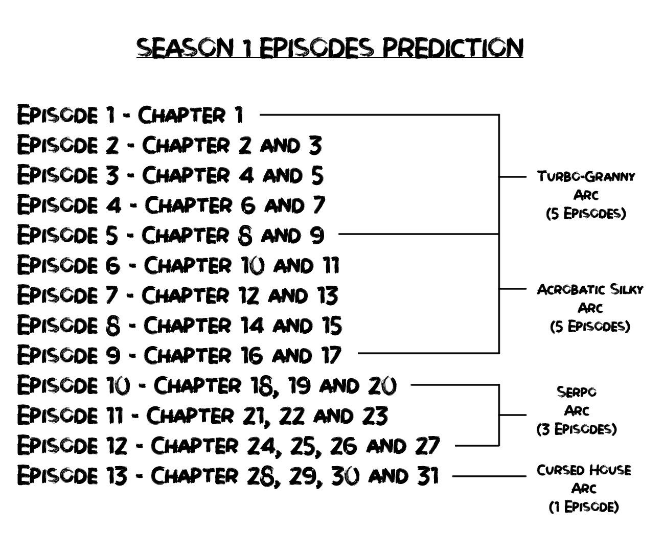 Season 1 Episodes Prediction r/Dandadan