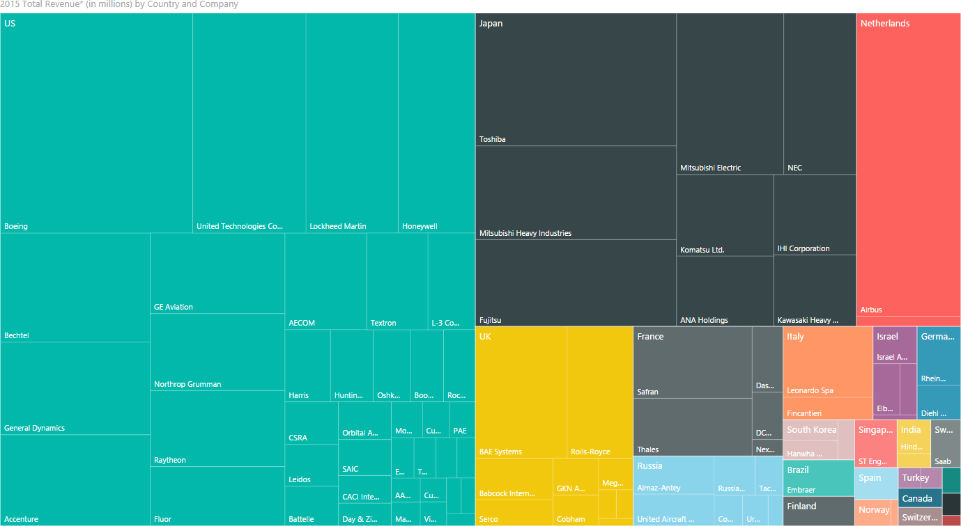 Since We're Looking at Defense Spending, Here's the Top 100 Defense