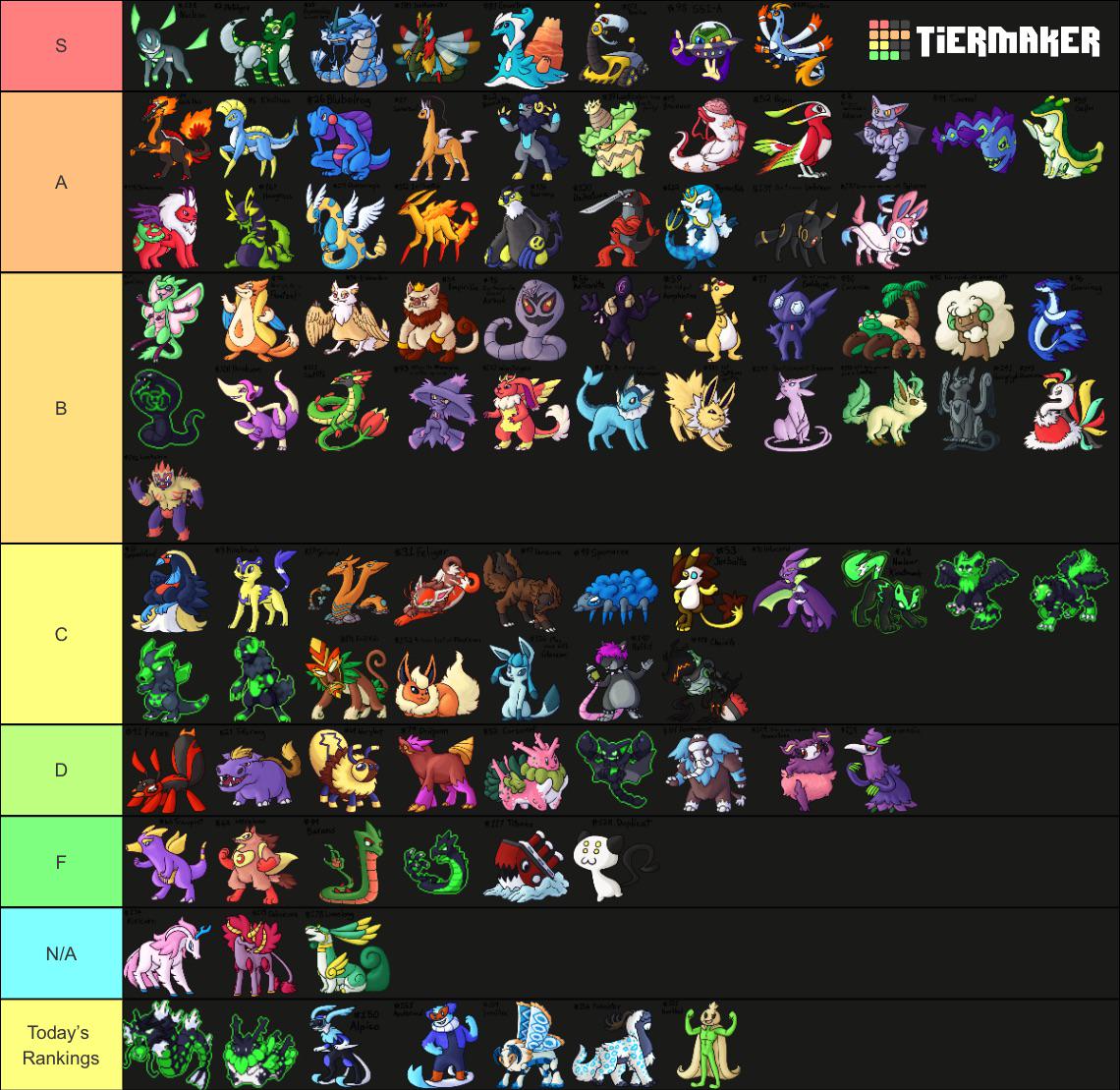 Pokémon Uranium Community Nuzlocke Tier List (Day 20) (Route 8 [i