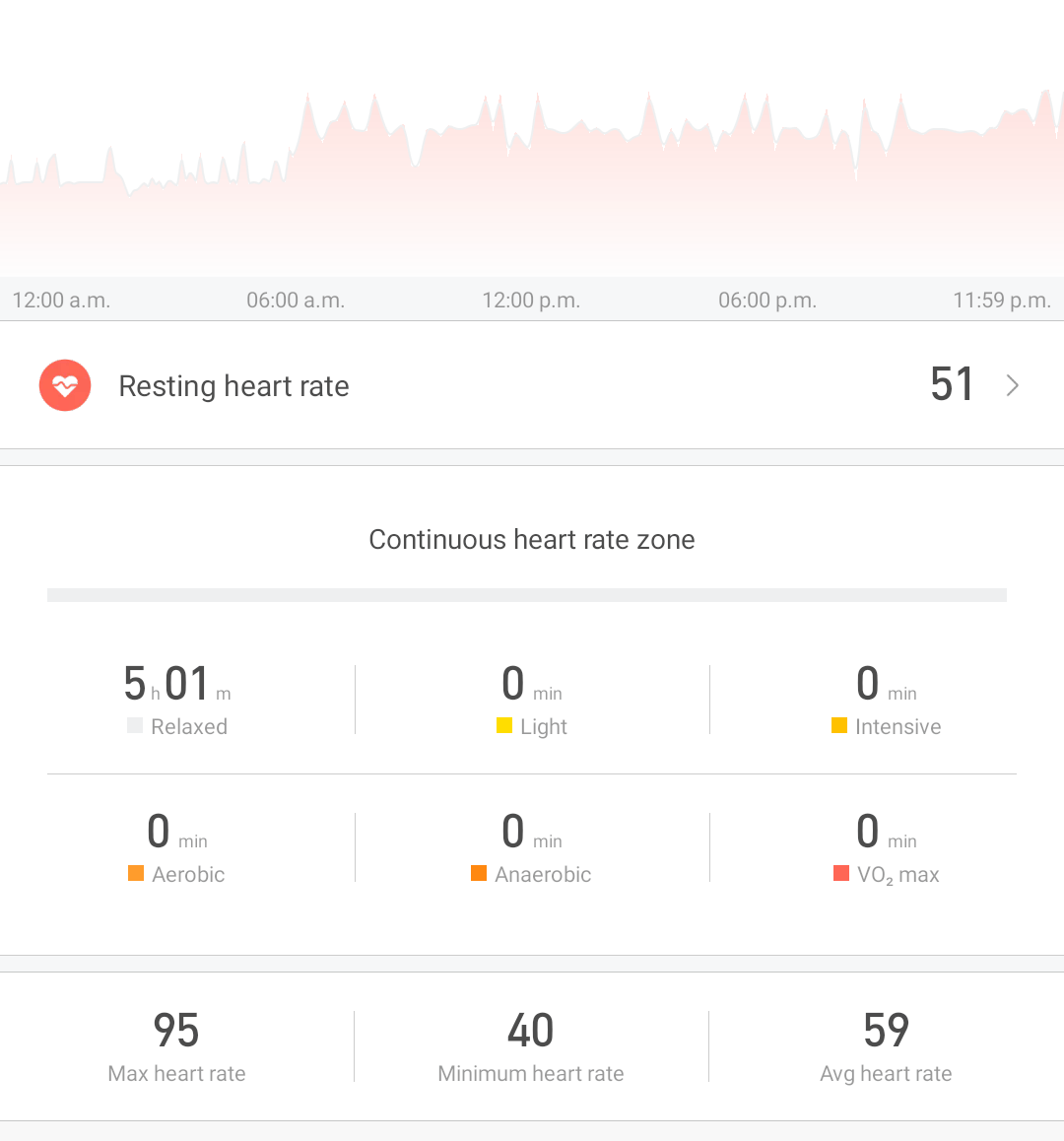 Is it normal to have a heart rate this low consistent, or shouldn't I