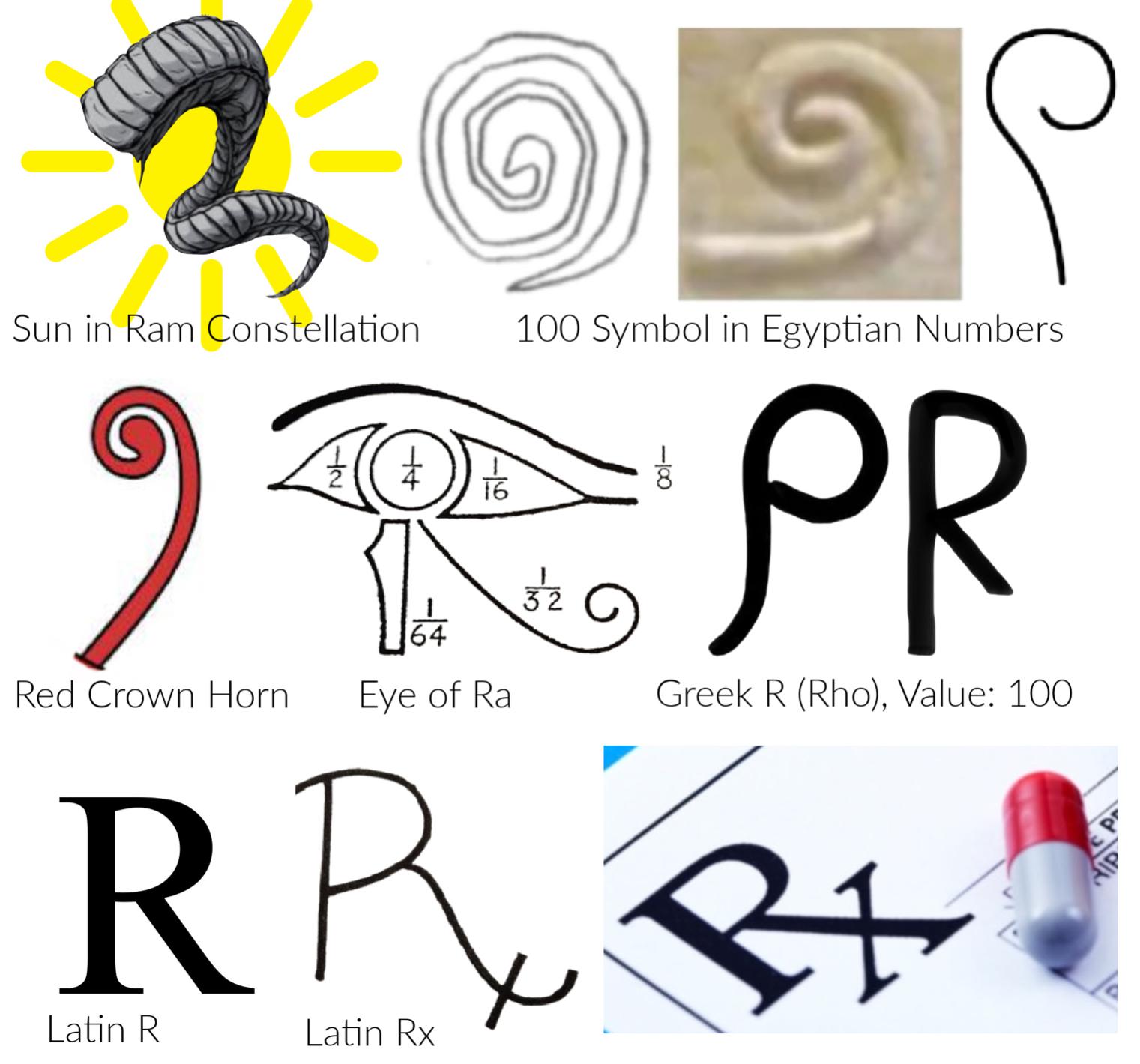 Rx symbol ℞ as “recipe” (medicine), “root” (mathematics), and “reverse