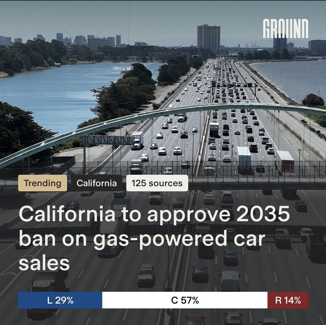 California will ban gas cars r/Anarcho_Capitalism