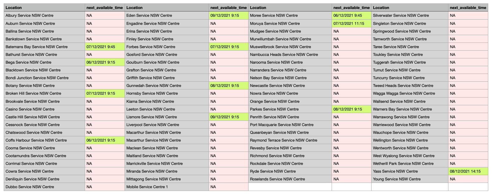 Booking availabilty for Drivers test in NSW as of today! 🥲 r/nsw