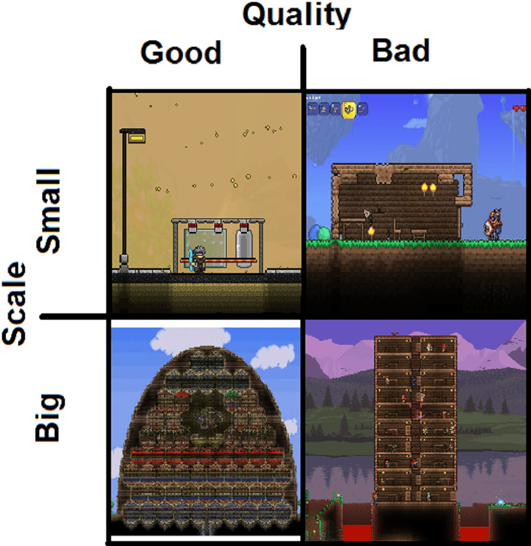 There are actually 4 types of Terraria players... Terraria