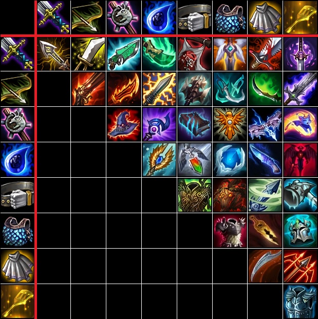 Teamfight Tactics Guide Reddit Teamfight Tactics Guide