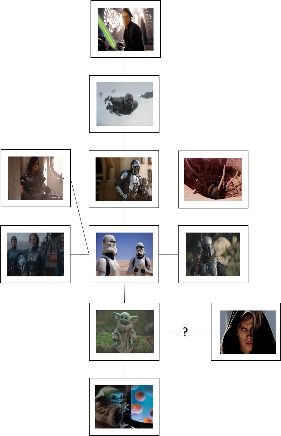 The official Mandalorian Food Chain r/SequelMemes