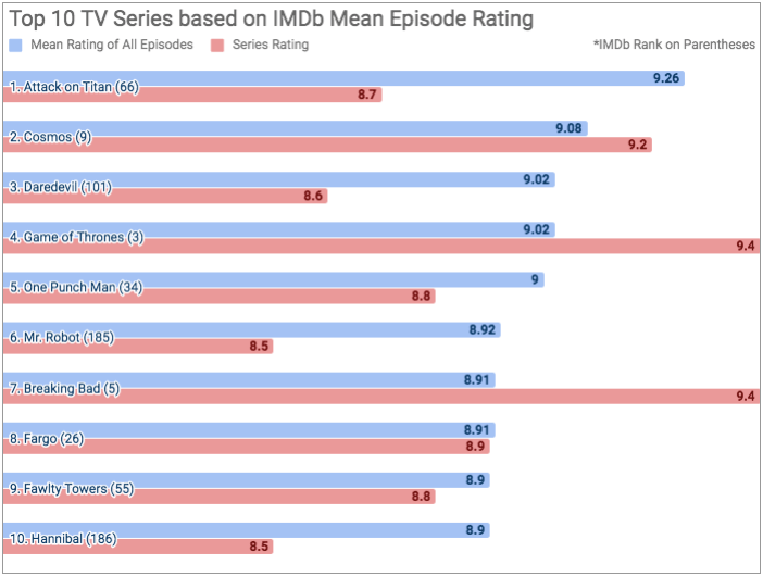 50+ Intriguing Tv Series Facts Everyone Should Know