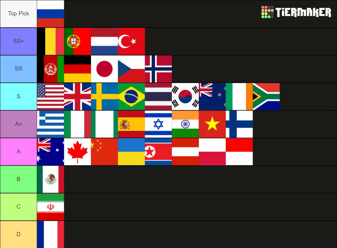 Ranking country national anthems r/tierlists