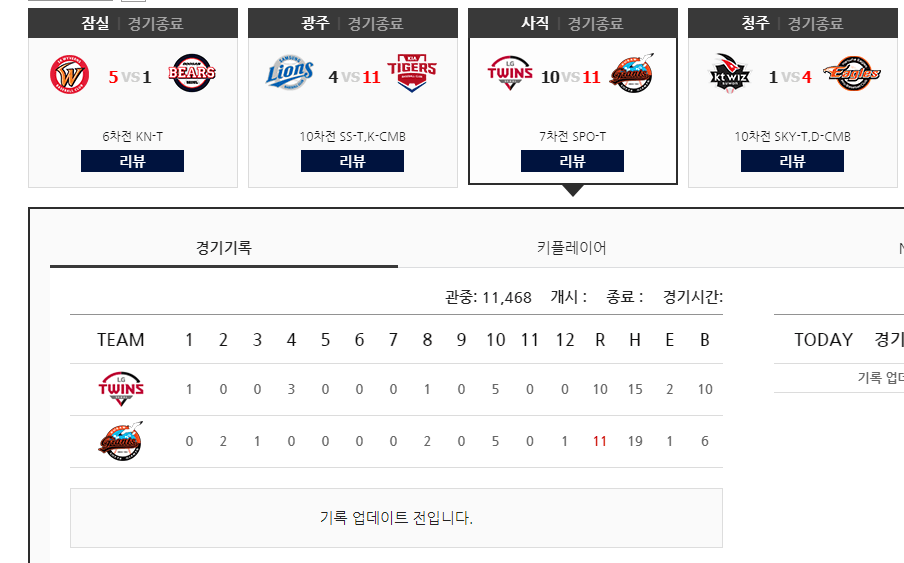 DYNAMIC KBO!!! Just gaze at the beautiful scoreboard everyone r/KBO
