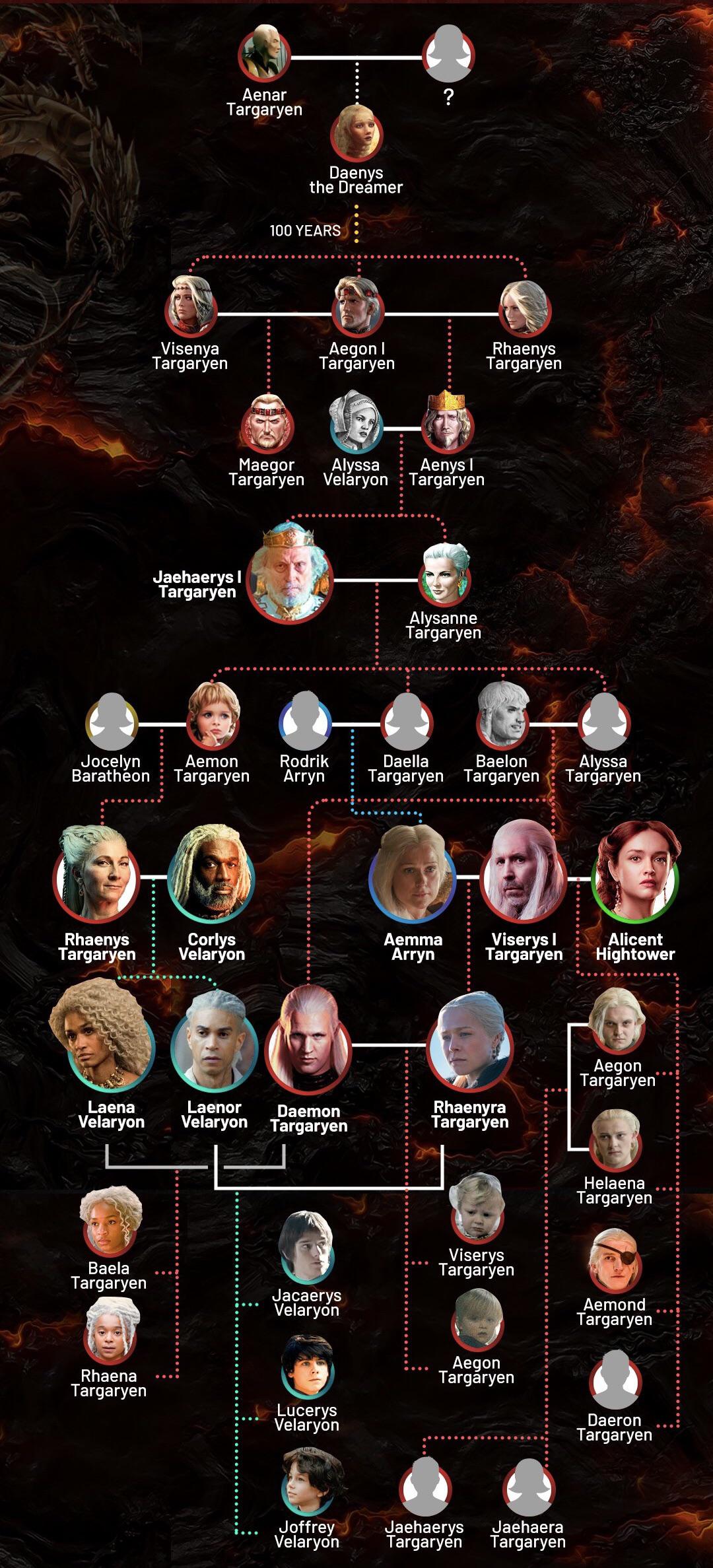 Targaryen family tree so far in r/HouseOfTheDragon