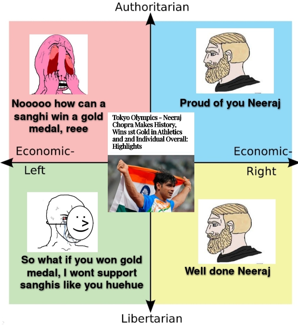544 best Political Spectrum images on Pholder Political Compass Memes
