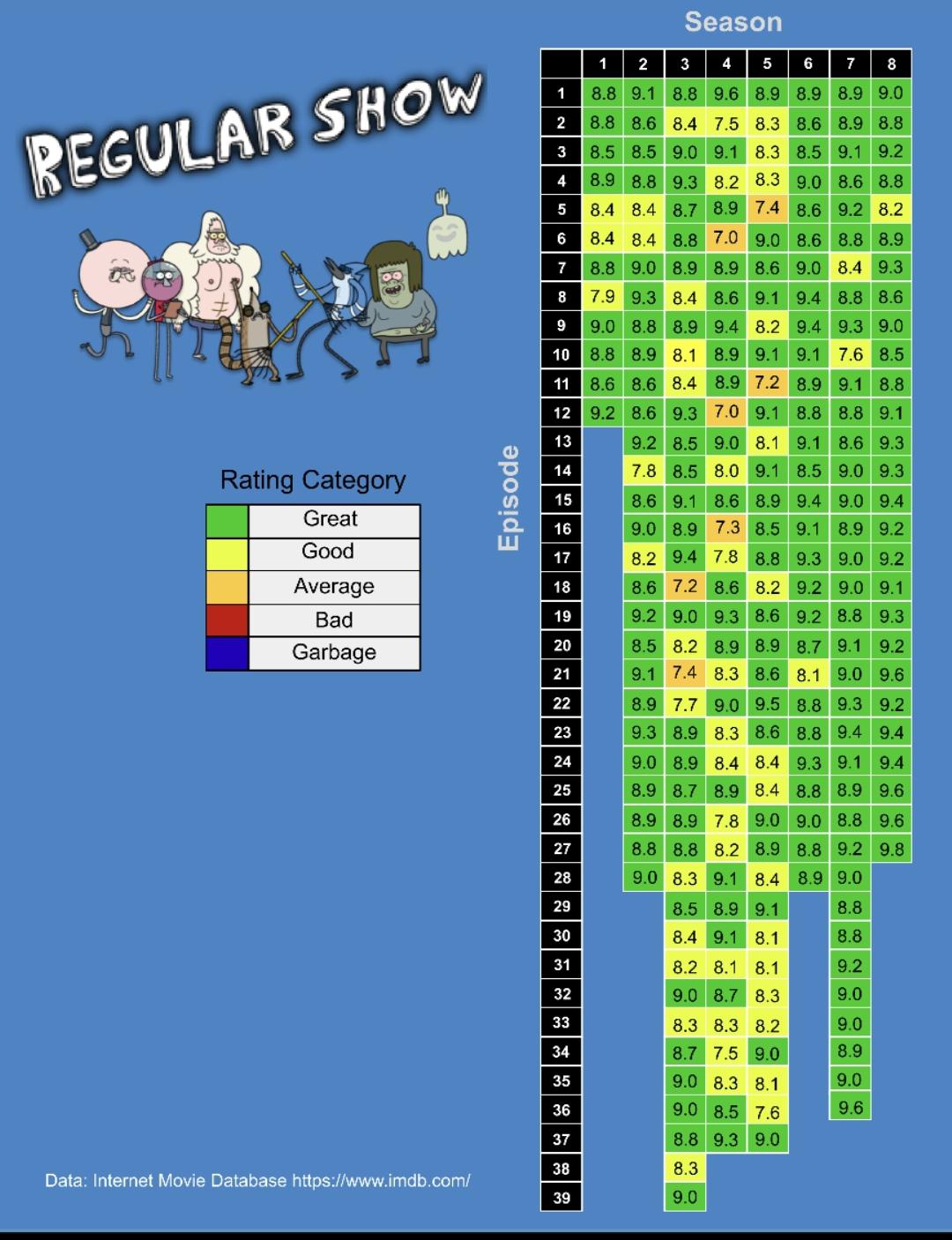 [OC] All Regular Show Episode's IMDB ratings r/dataisbeautiful