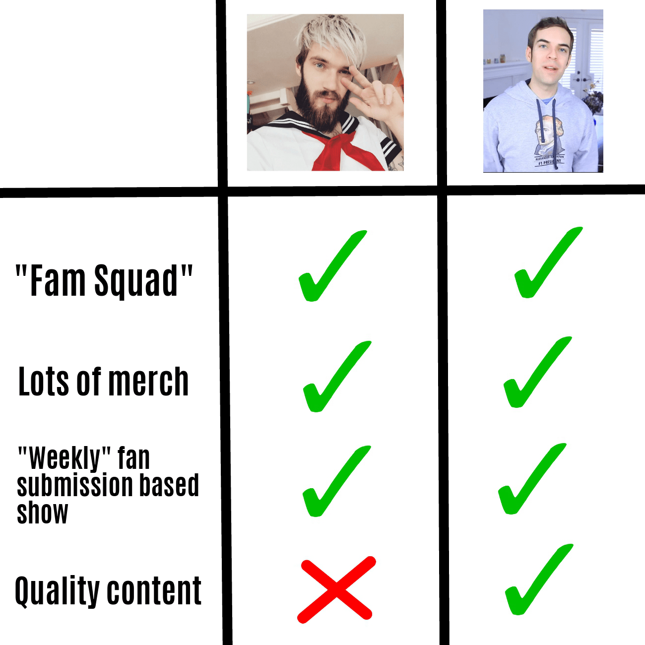 Pewdiepie vs. Jacksfilms Checklist JacksFilms