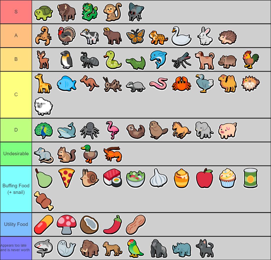 Tier list after 200hrs of gameplay r/superautopets
