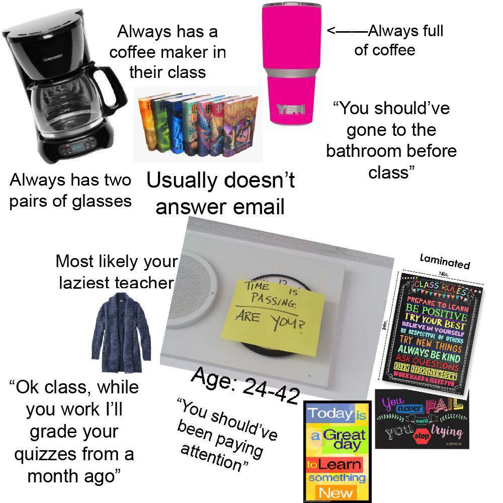 English teacher starter pack r/starterpacks