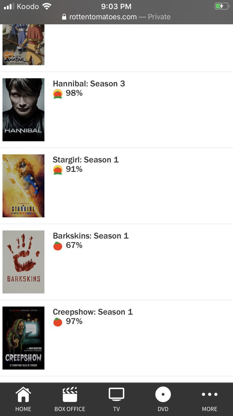 On the “top tv right now “list on rotten tomatoes !! 👀👀 r/HannibalTV