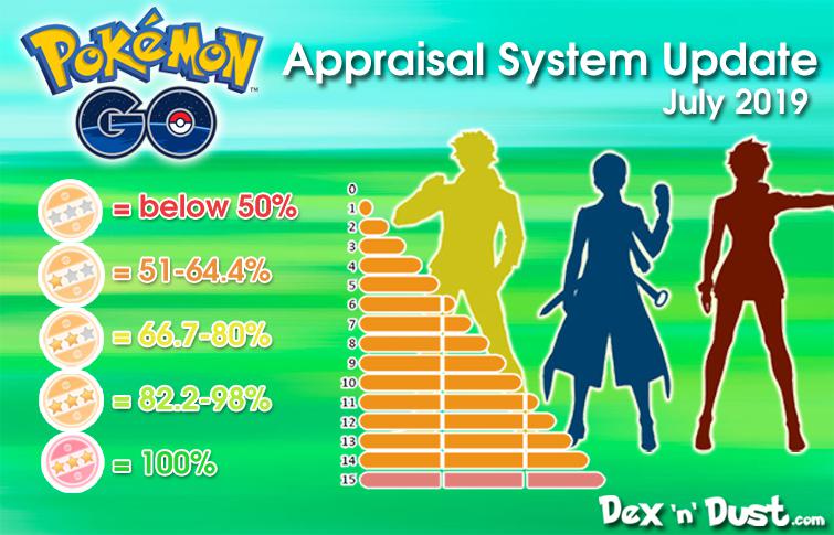 New Appraisal; InGame IVs PoGo Discussion GamePress Community