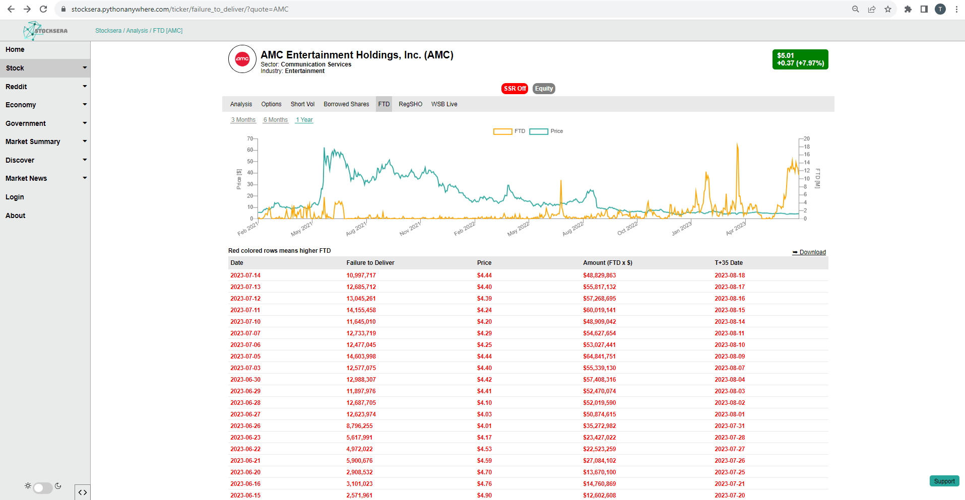 FTD for first half of July out now Great work apes! AMC LFG 💎🙌🏽🚀🚀🚀