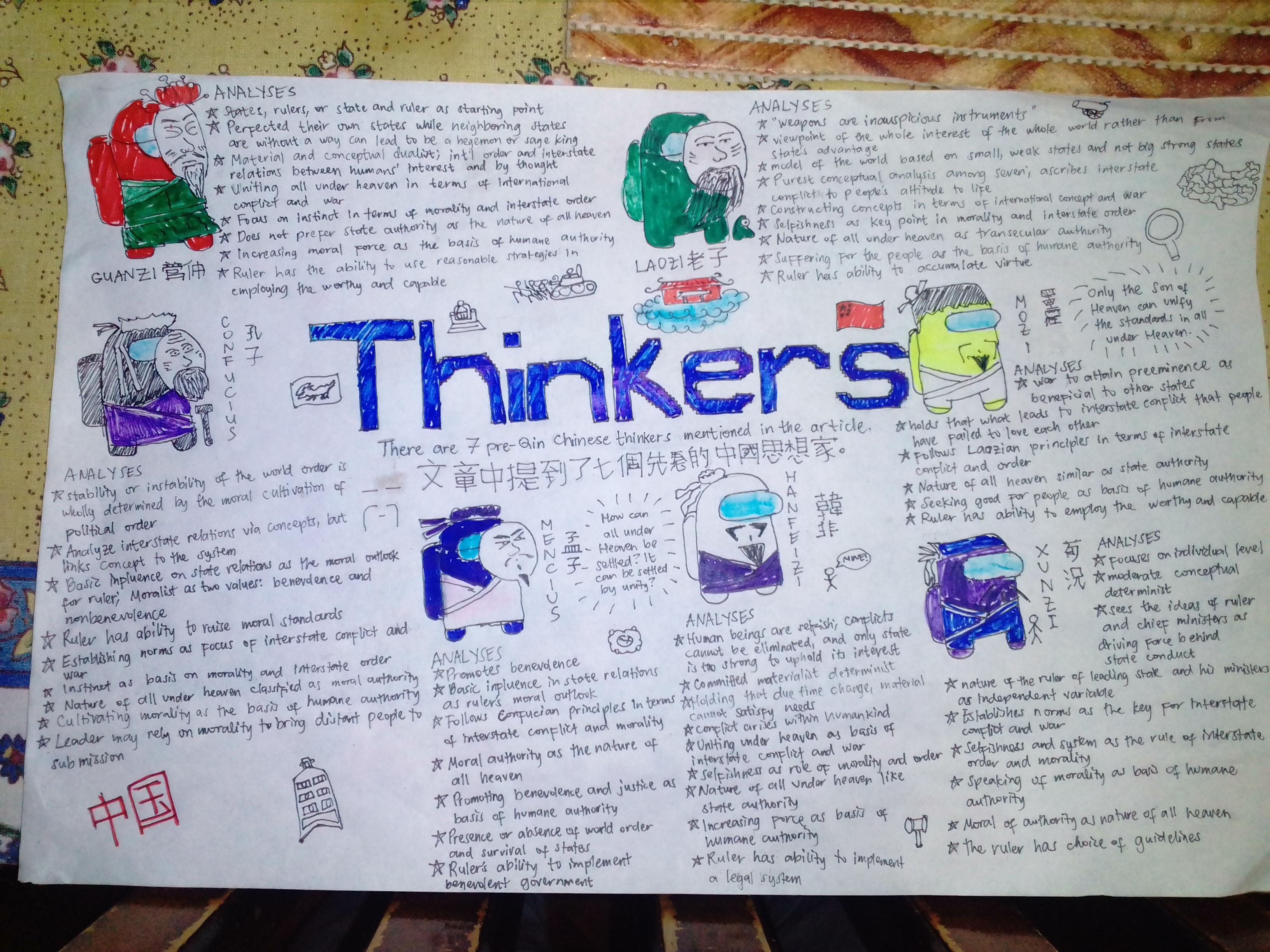 Last year, I submitted a doodle (+ notes) with Chinese philosophers in