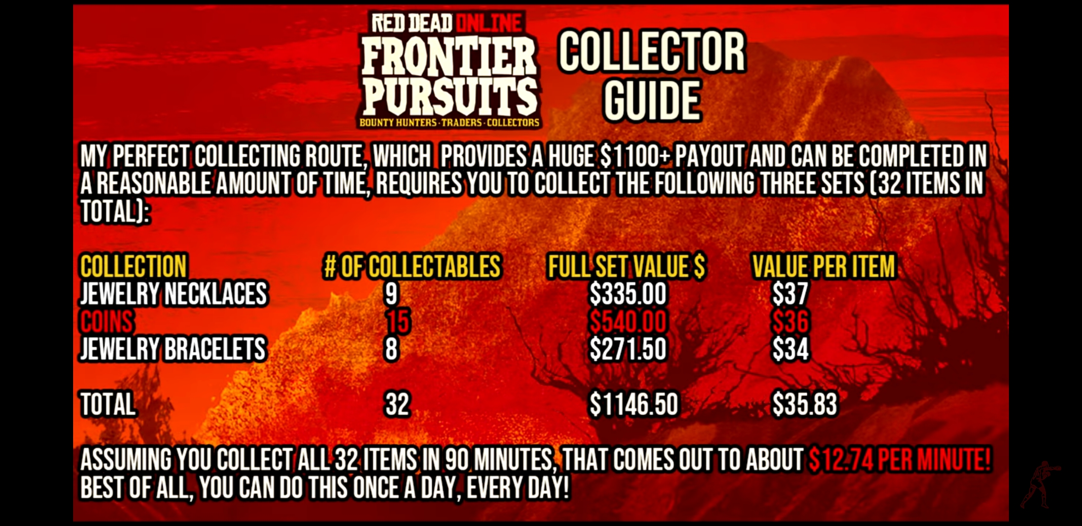 Best collector route