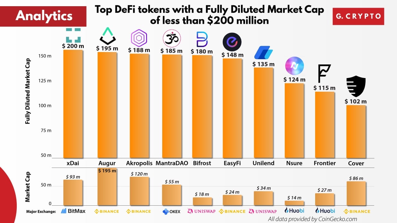 What Is Fully Diluted Market Cap Crypto Eric Eth On Twitter Defi