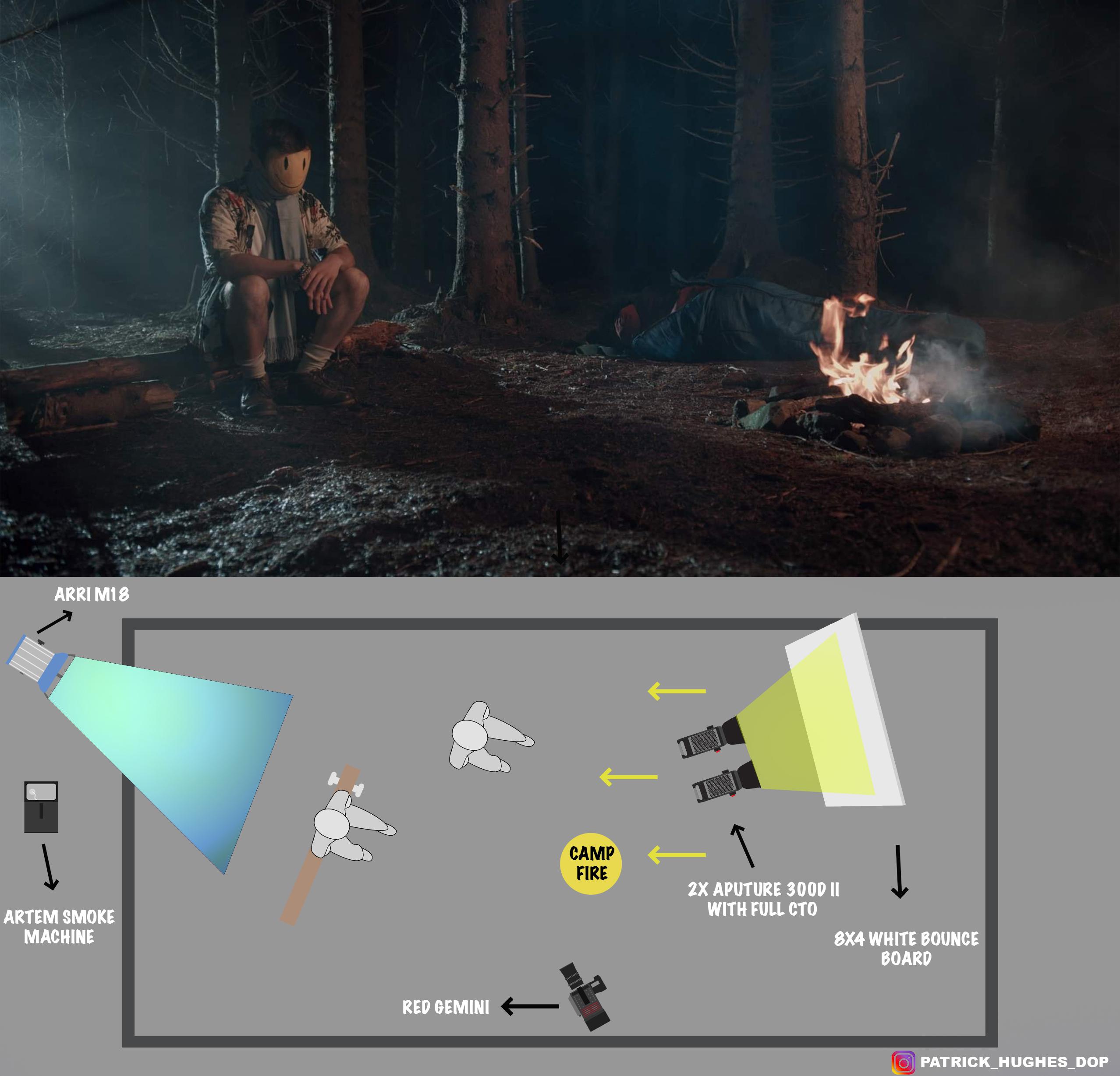 Lighting Breakdown, Night Exterior From Short Film r/cinematography
